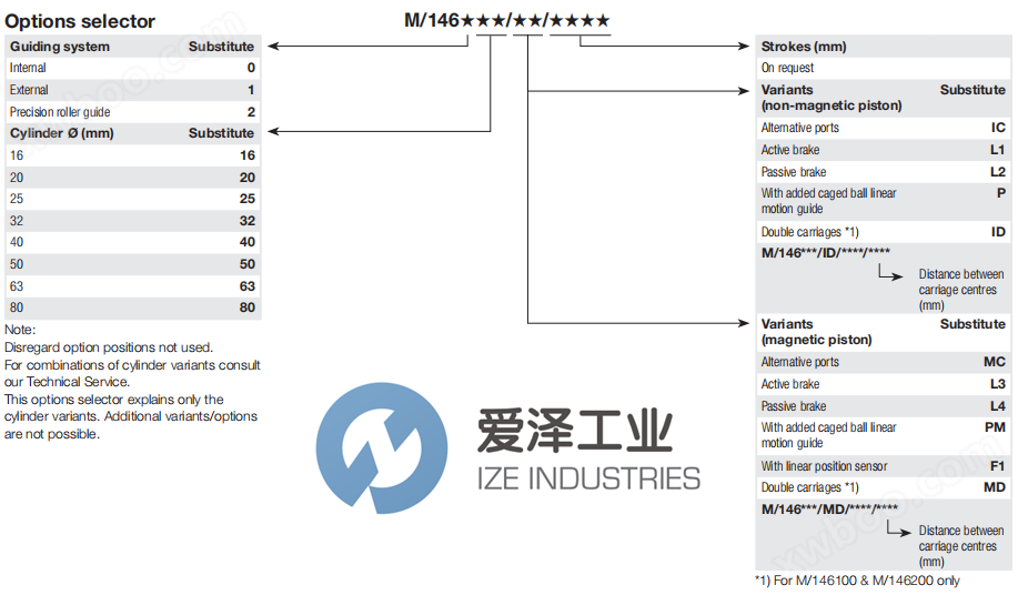 NORGREN气缸M146150M1220 爱泽工业 ize-industries (2).png
