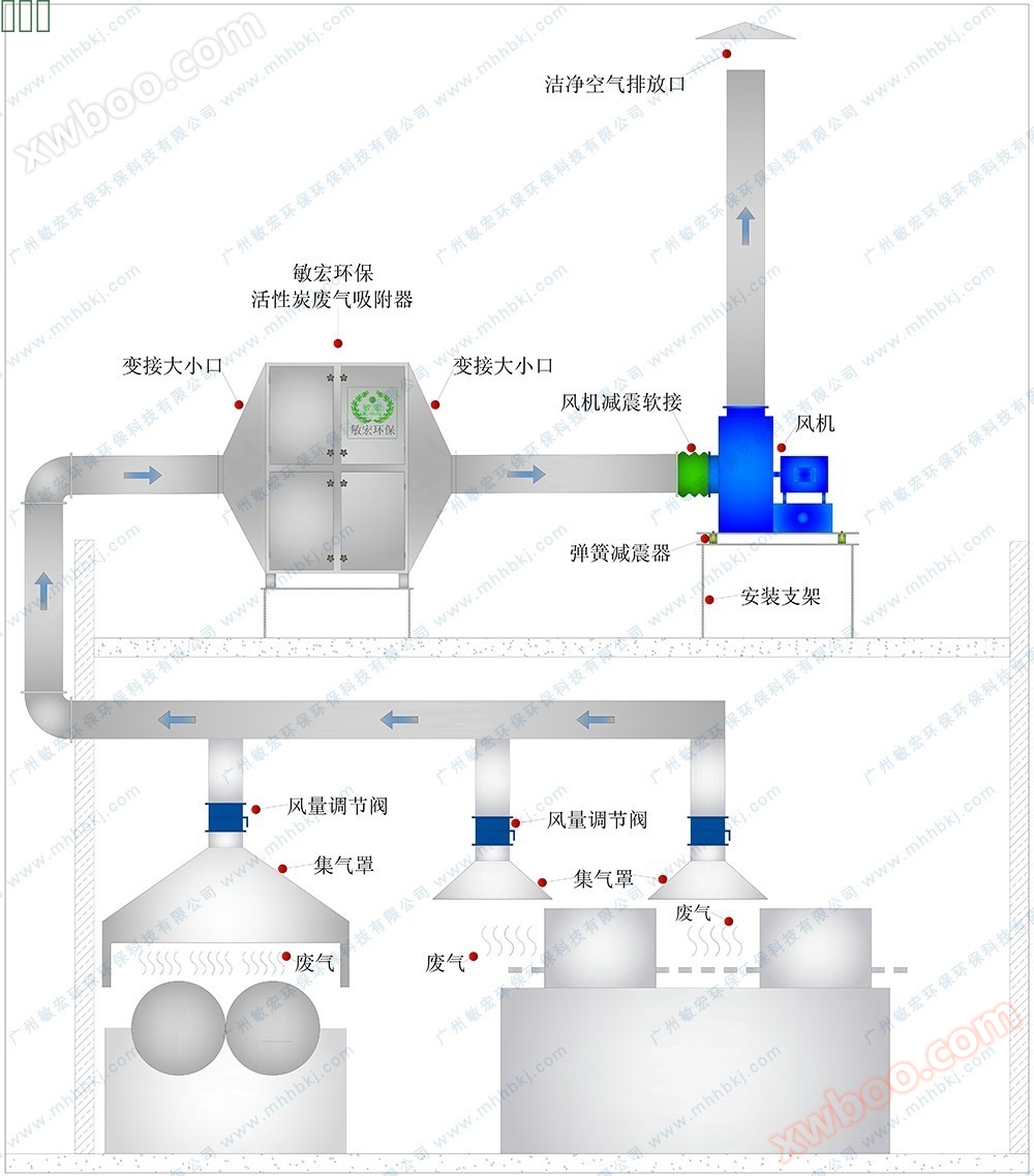 不锈钢活性炭废气吸附器安装示意图
