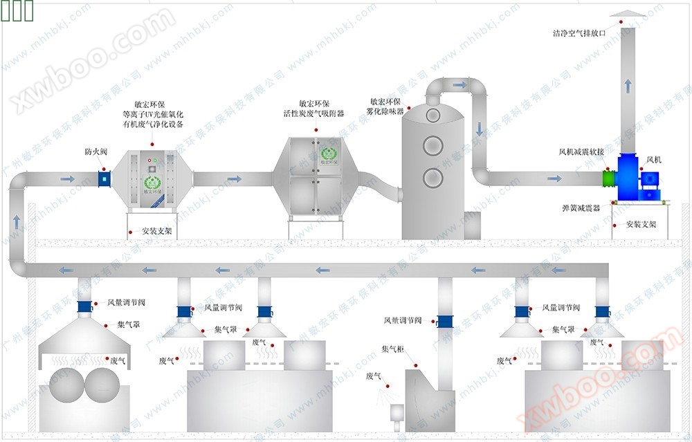 不锈钢活性炭废气吸附器安装示意图