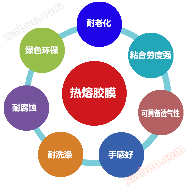 热熔胶膜复合机产品特点